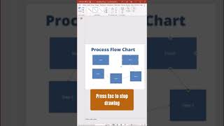 Super Easy Lines for Flow Chart in PowerPoint #shorts