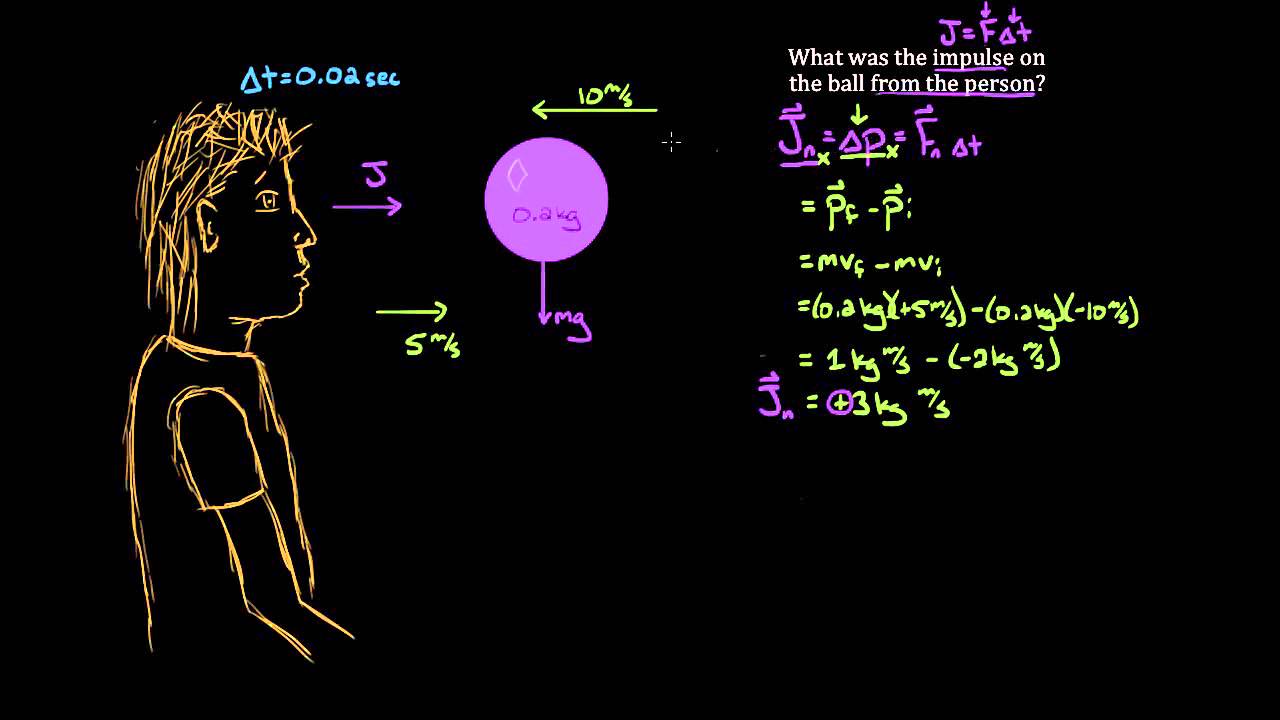 Impulse and momentum dodgeball example YouTube