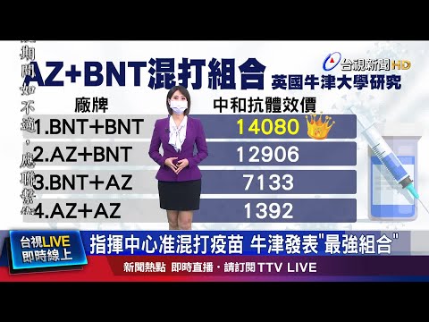 B+B中和抗體效價最高 A+B和B+A排二三名