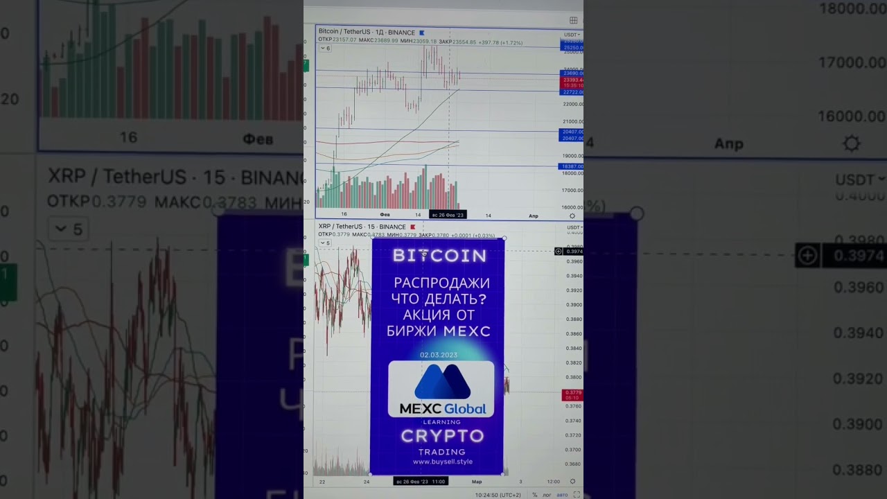 Bitcoin Распродажи. Критические точки. Получите уровни от Биржи MEXC акция.