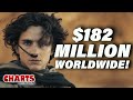 Dune: Part Two Has 2024's Best Opening - Charts with Dan!