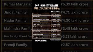 Celebrity Top 10 Most Valuable Family Businesses In India #shorts #ambani #bajaj #birla #jindal Net Worth