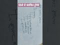 पोलो से संबंधित ट्रॉफी # short # most important # tricks