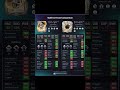 #fc mobile new player ☠️ #fc mobile player compare ☠️#fifamobile #easports fc mobile new player ☠️