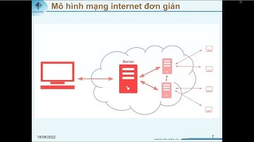 Nhập môn Lập trình web - CT188 - Buổi 1