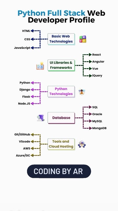 python full Stack wed developer profile - YouTube