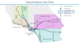 This video provides an overview of socalgas' natural gas delivery
system on a typical operating day.