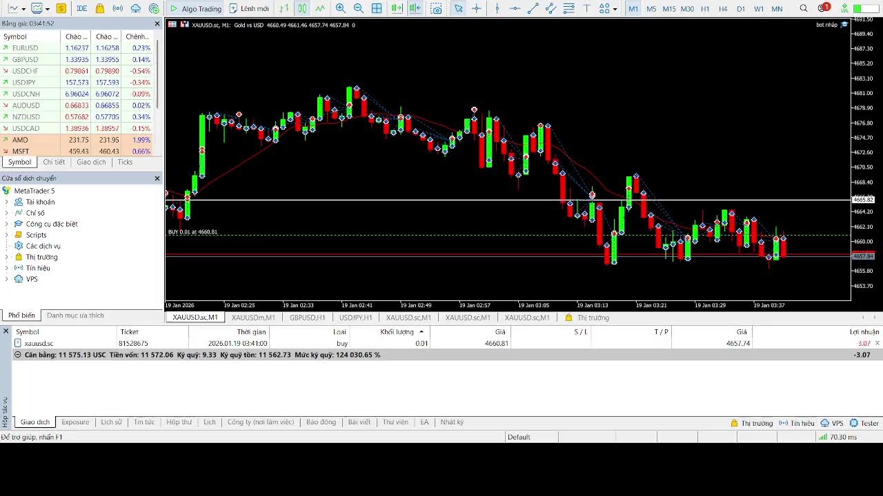 🔴 LIVE: $10,000 to $100,000 Cent Challenge | Real-Time Algorithmic Copy Trading Bot