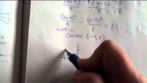 Hyperbola not at origin