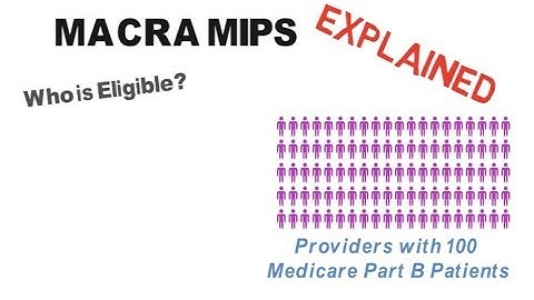 MACRA MIPS EXPLAINED! powered by 4Medapproved