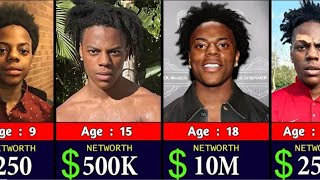 IShowSpeed Net Worth Evolution From age 1 to 20 years old