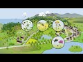 Green Infrastructure - Sustainable Landscapes | Swedish EPA