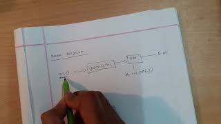Angle Modultion -3, FM, PM  Block diagram 3