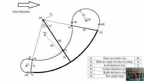 Optimisation of Vertical Axes Wind Turbine blade shape using CFD