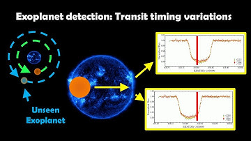 Exoplanet Detection: Transit Timing Variations