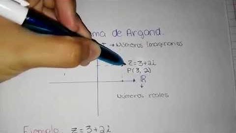 ¿Cómo representar un número complejo en el plano de Argand?