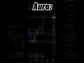that's trading AURA: #trading #tradesetup #goldtrading #forex #treader #forextrading #stockmarket