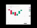 Live Delta Exchange Trading 30usd solsud