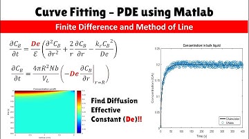 Curve Fitting in PDE using Matlab Find Diffusion Effective Constant - De !!