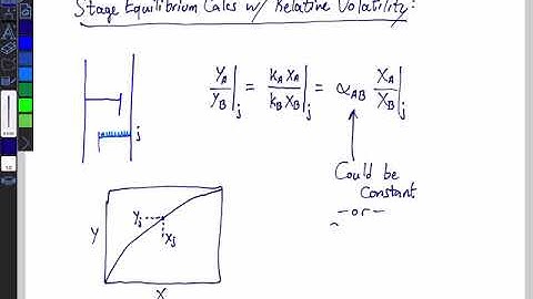 Equilibrium Calculations with Relative Volatility Values
