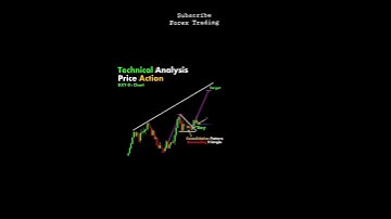 Technical Analysis with price Action #subscribe the Channel for more videos #shorts