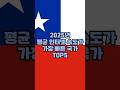 2025년 평균 인터넷 속도가 가장 빠른 국가 TOP5