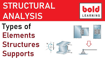 Structural Analysis (Lec 1): Types of Structural Elements, Structures & Idealized types of Supports