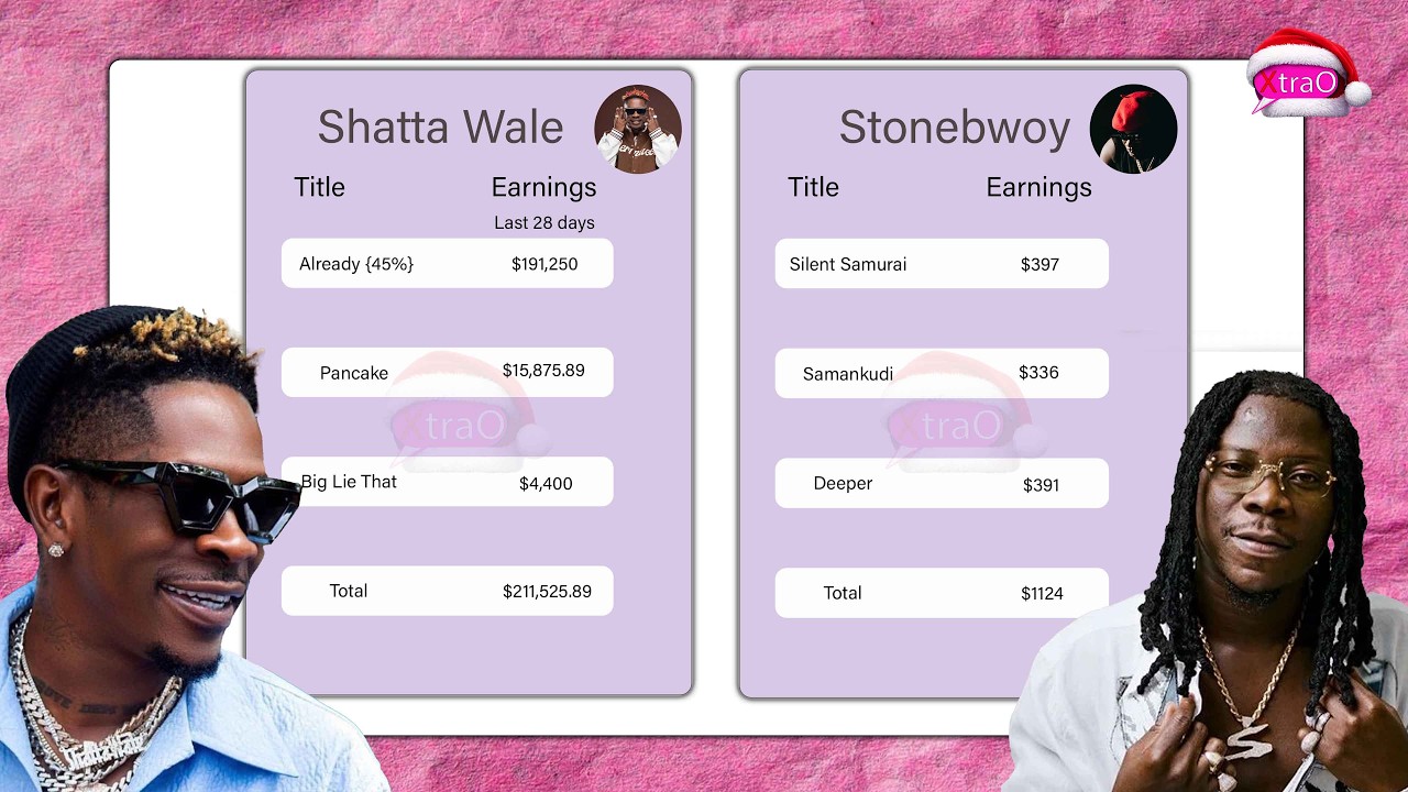 Ява! 😂 Я еле зарабатываю деньги на музыке. Стоунбой наконец-то раскрыл себя, сказав правду.