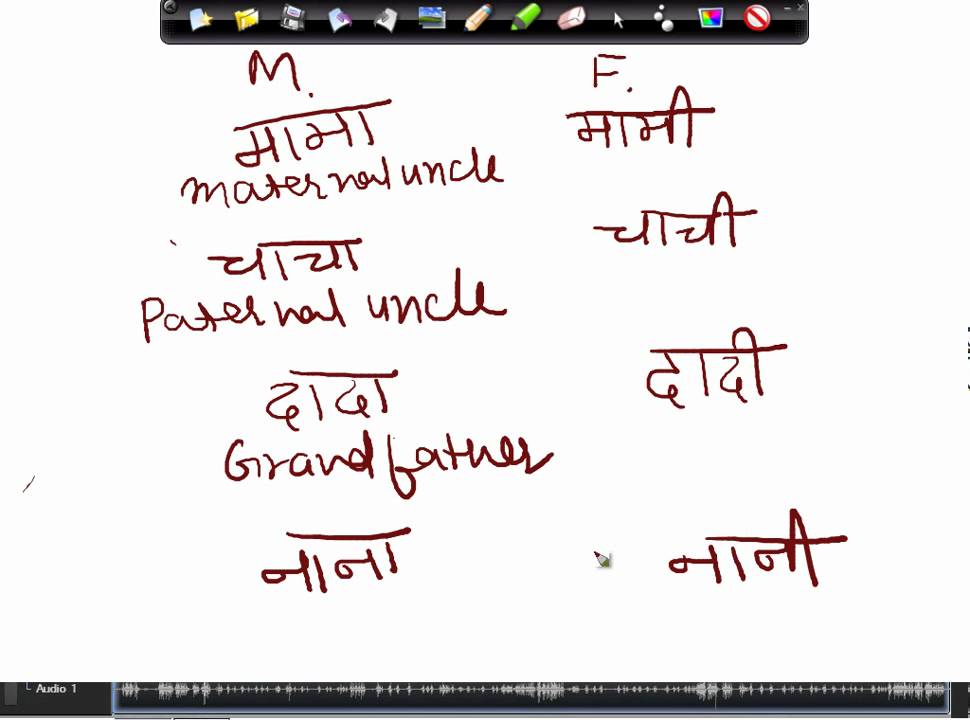 Hindi Words Examples