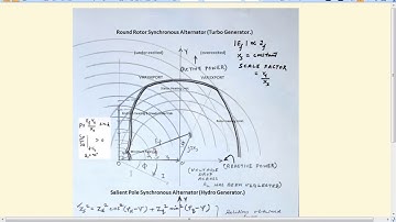 Generator Capability Curve