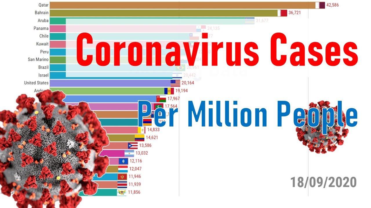 Coronavirus COVID19 Cases per Million People Time Lapse - YouTube