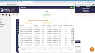 Best profitable trading binary bot strategy