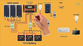 Solar system full Wiring || Solar system off grid connection diagram | Showrob Electronics Project