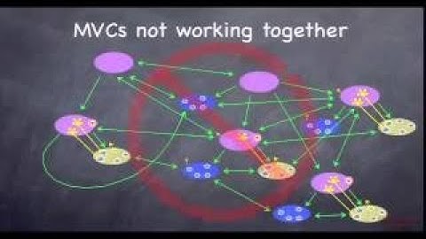 Developing Apps for iPhone and iPad Part 1 MVC and Introduction to Objective C