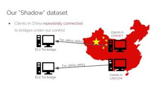 32C3 - How the Great Firewall discovers hidden circumvention servers screenshot 3