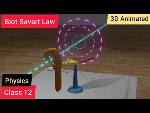 Biot Savart Law in 3D Animation.  Oersted Experiment. Class 12. NEET, JEE MAIN.