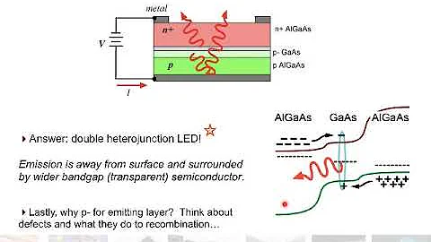 Light Emitting Diodes Part A