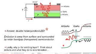 Light Emitting Diodes Part A