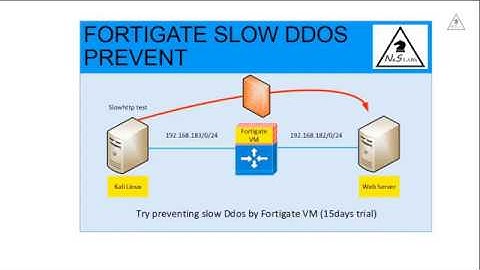 Try preventing Slow DDos by Fortigate VM (Trial license)