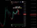 B/S là dấu vết cá mập #trading #tradingview #indicator #phantichkythuat #smartmoney #crypto #forex