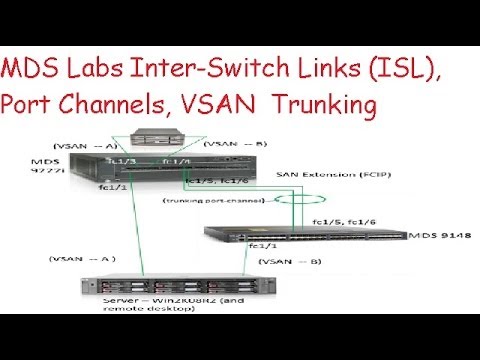MDS Labs Inter-Switch Links (ISL), Port Channels, VSAN  Trunking