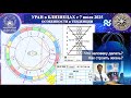 УРАН в БЛИЗНЕЦАХ с 7 июля 2025. ОСОБЕННОСТИ и ТЕНДЕНЦИИ. Как строить жизнь челрвеку