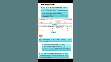 QUEUES BASIC CONCEPT | Data Structures Using C | #queues #DataStructures #bca #computerscience