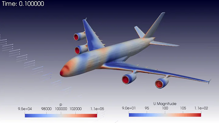 CFD simulation, Air flow around A380, compressible flow with LES