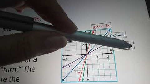 Transformation linear function 5
