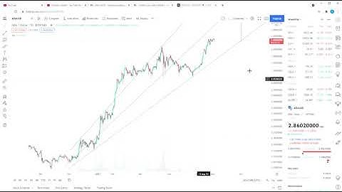 DOT, ADA, SOL Price Prediction - How to do your own