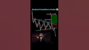Candlestick chart pattern strategy perfect entry in trading #shorts #crypto #trading #nifty #gamtng