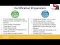 Overview Of CHAA And CHAM Certification Process 