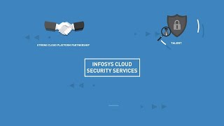 Infosys Cloud Security Services