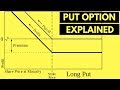 sell call option payoff diagram - call option payoff diagram